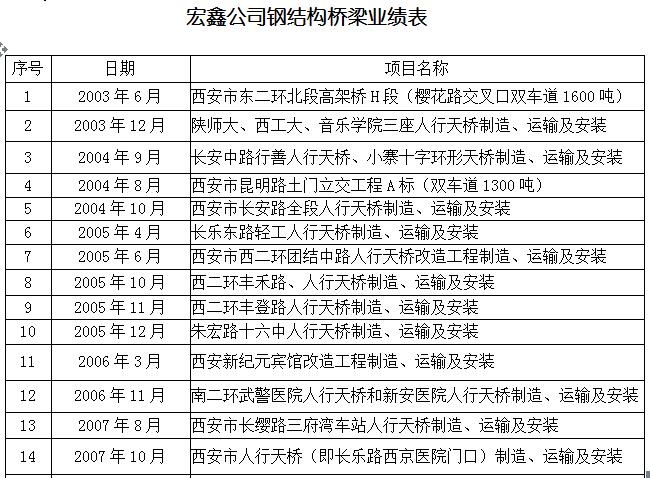 西安橋梁安裝廠家