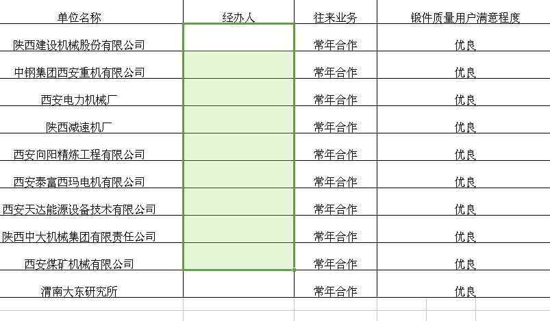 西安鍛件哪家好